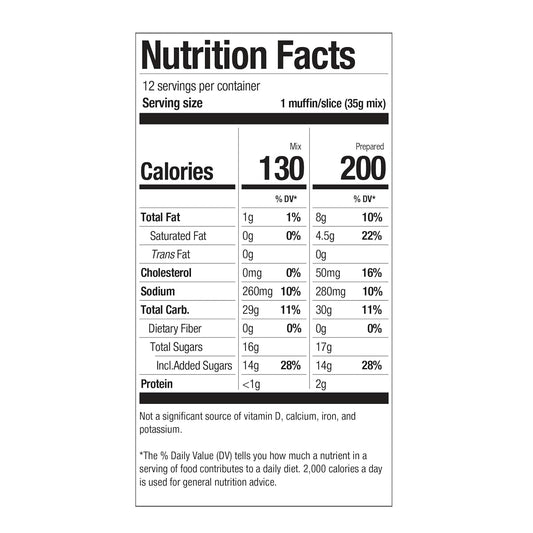 dual-format recipe support for both muffins and bread