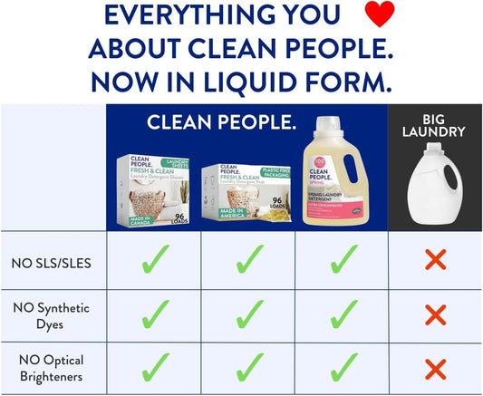 ultra concentrated liquid formula for high-load efficiency