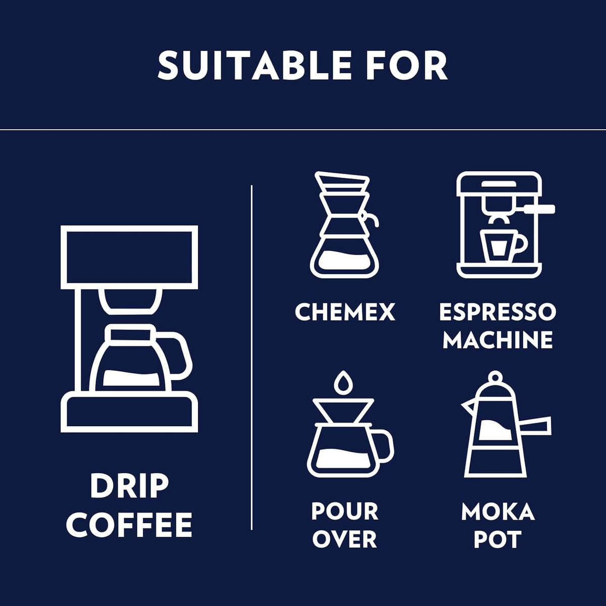 1.1 lb (≈500g) bag size