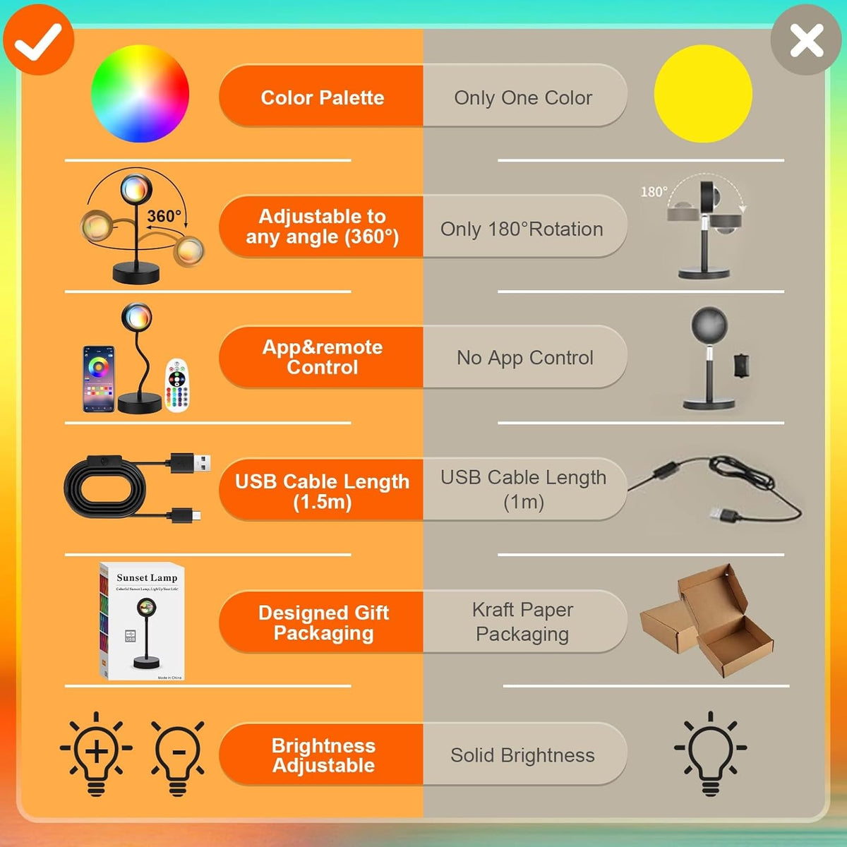 10w energy-efficient led with 60,000-hour lifespan