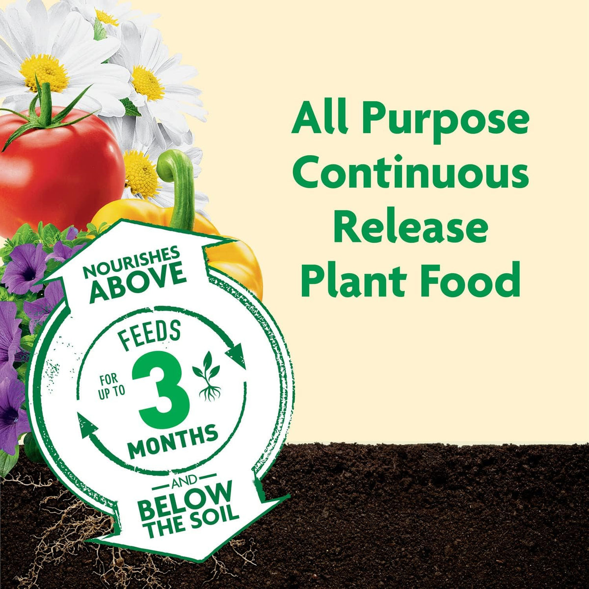 12 specialized variants including all purpose, citrus/avocado/mango, palm, rose & bloom, tomato/fruits & vegetables, flowering trees & shrubs, and all purpose plus weed preventer
