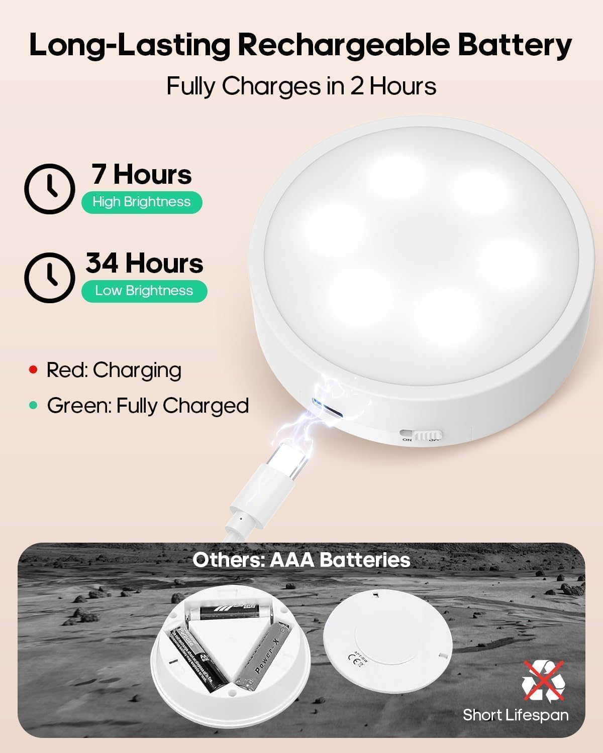 13 lighting options (1 white + 12 rgb) with 4 dimmable brightness levels