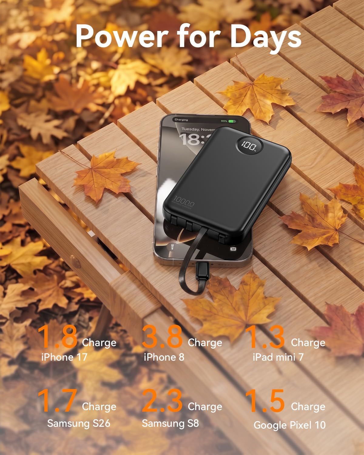 2 external output ports plus 3 built-in cables enabling 5 simultaneous device charges