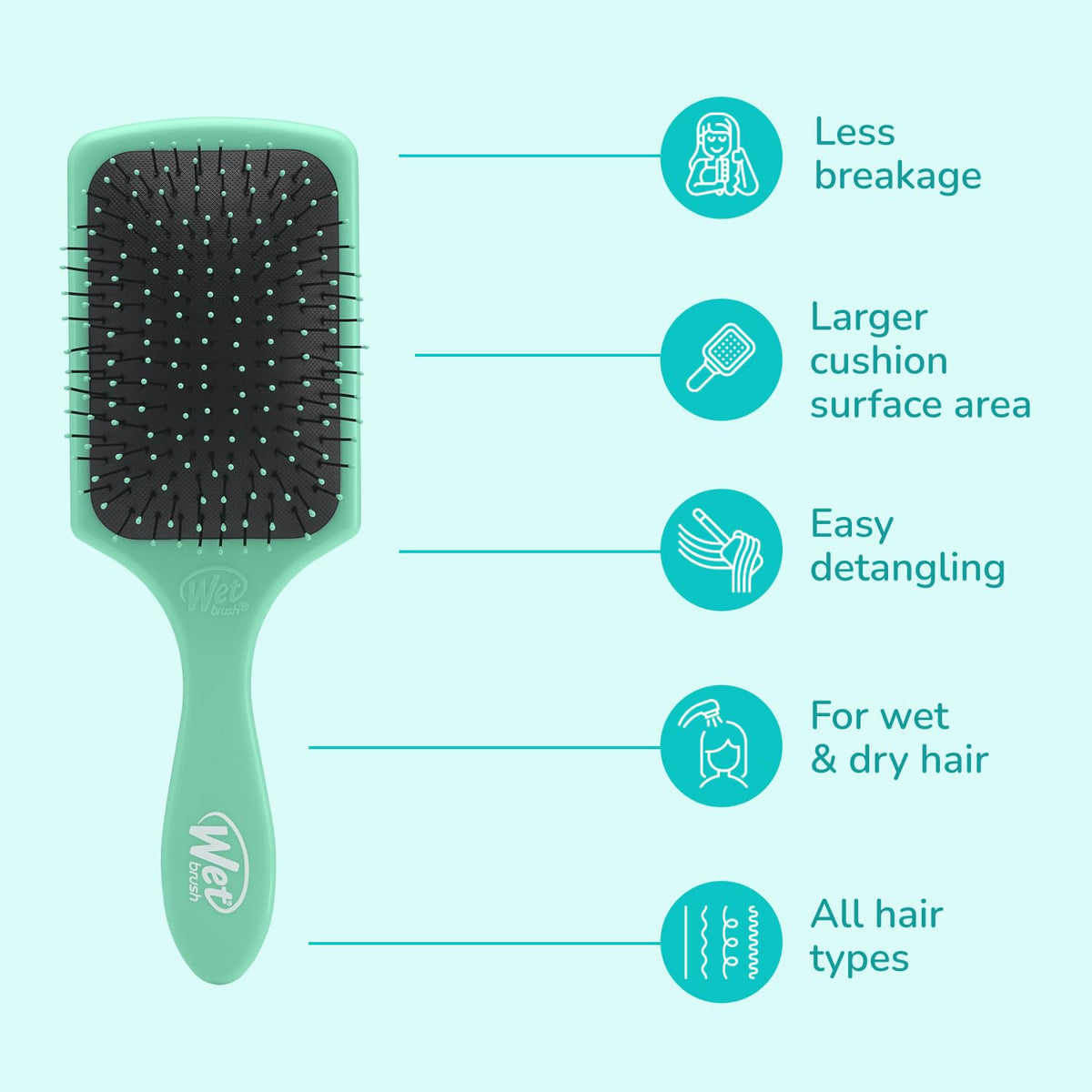 20% larger bristle surface area compared to standard detanglers