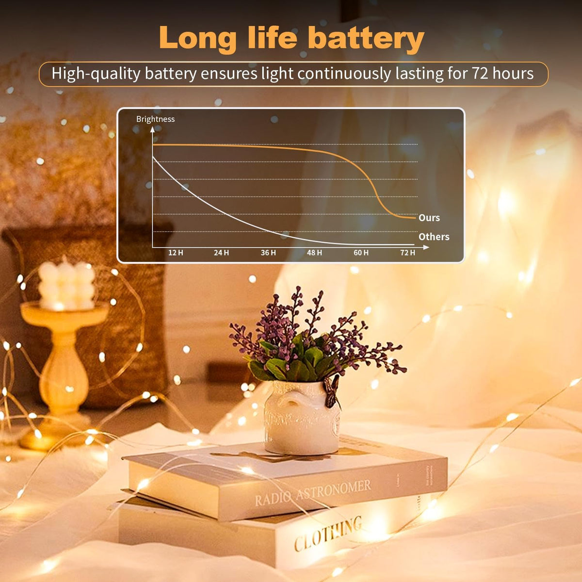 20 micro led bulbs per string, energy-efficient and low heat