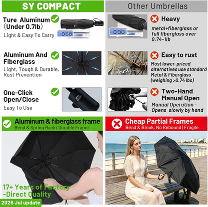 210t pongee canopy that is highly water-repellent and quick-drying