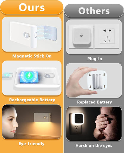 3-in-1 usb charging cable to recharge three lights simultaneously