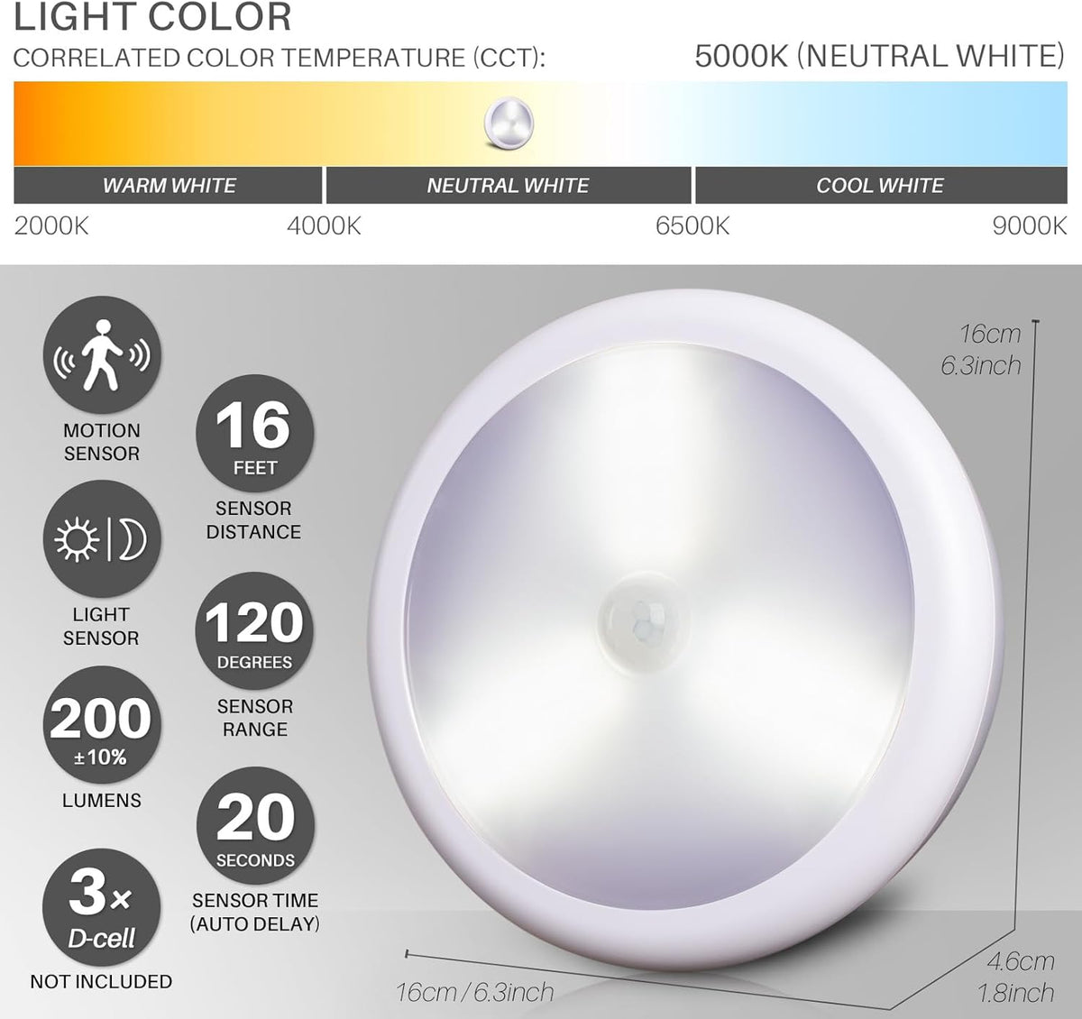 36 high-efficiency 0.5w leds producing 200 lumens at 5000k natural white with cri 90