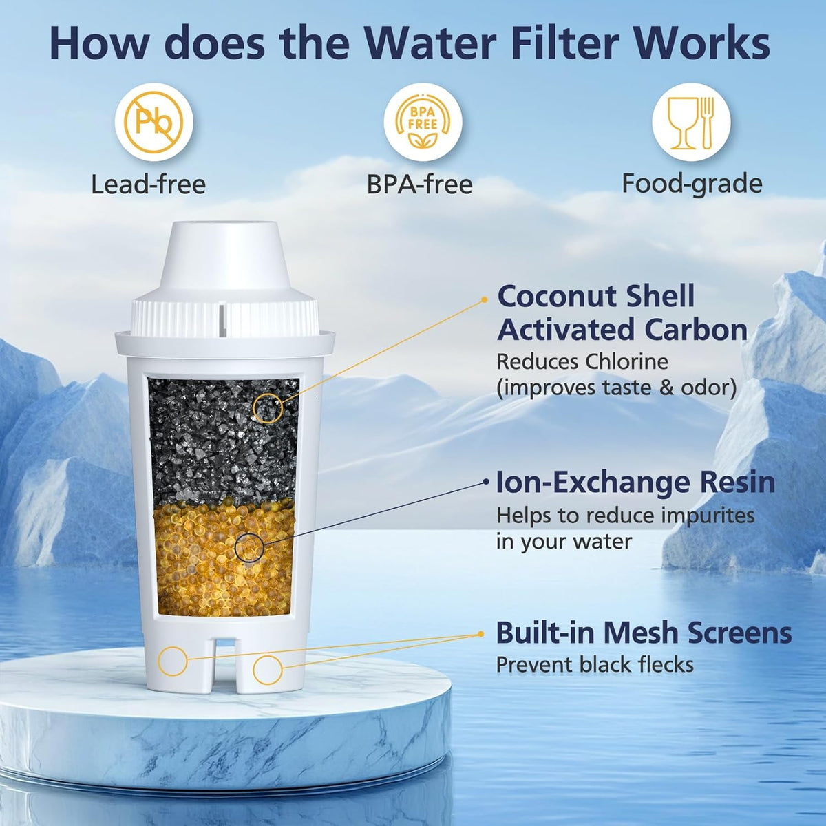 40-gallon filter capacity with a 2-month replacement cycle