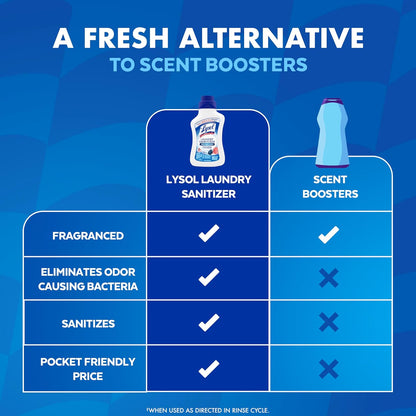 41 fl oz bottle available in single or 2-pack configurations