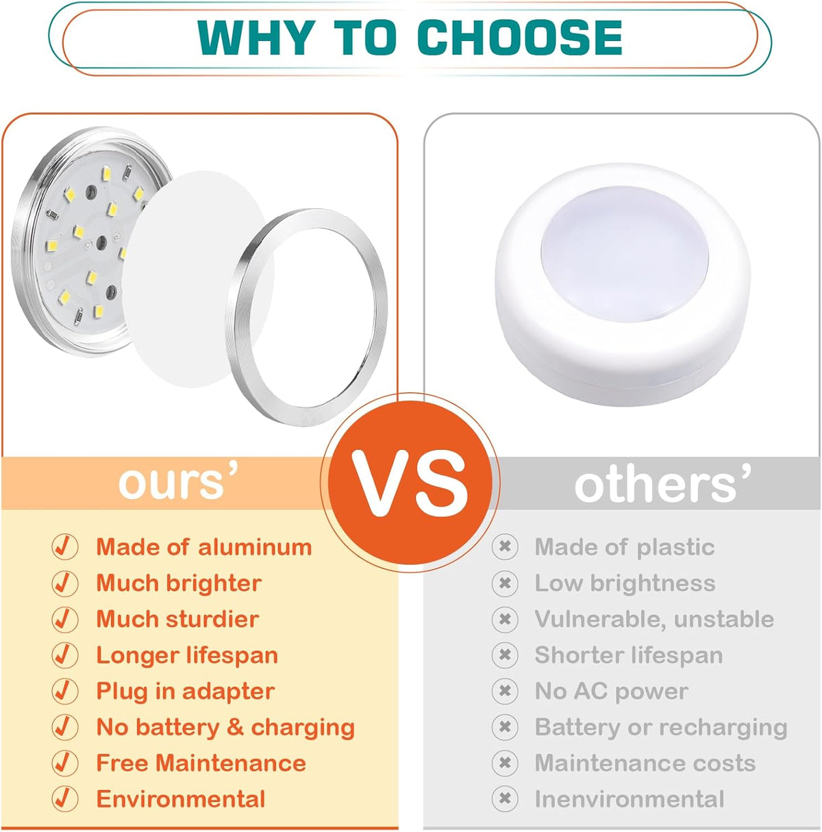 4w led puck producing 200 lumens per light