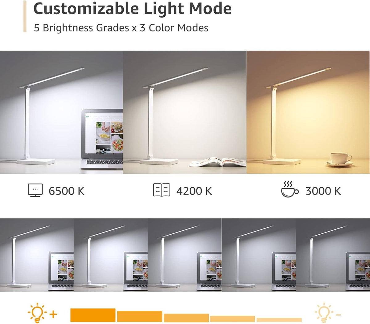 96 led light sources producing up to 700 lumens at 15 watts