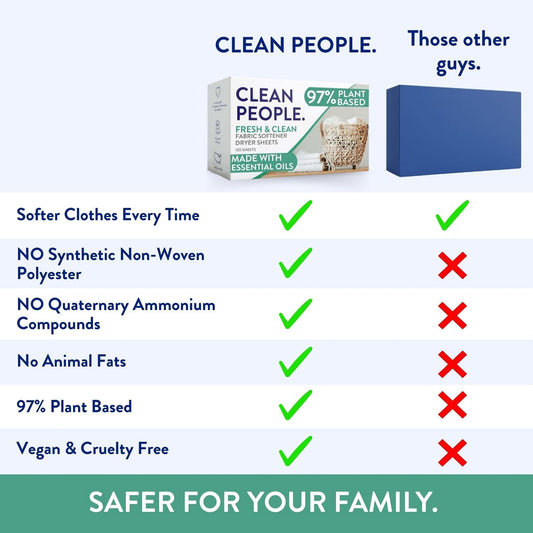 97% plant-based softening ingredients with no animal fats