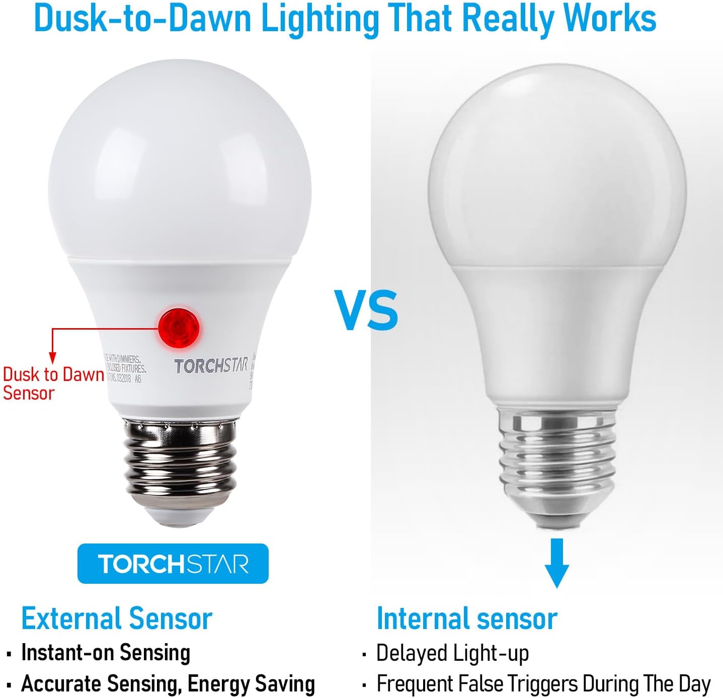 9w led producing 800 lumens (60w incandescent equivalent)
