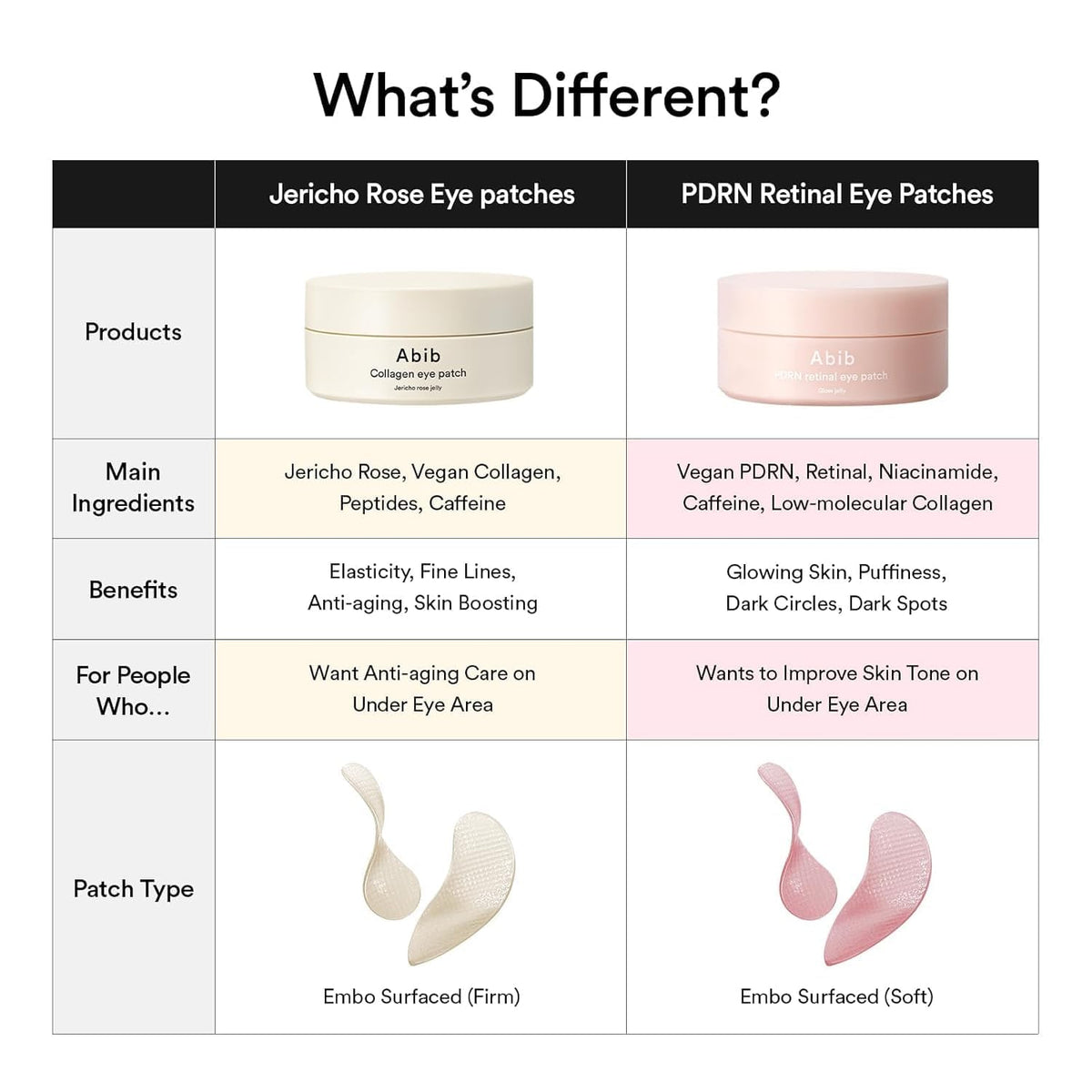 Abib PDRN Retinal Eye Patch – Thoughtful Birthday Gift for Her, K-Beauty Anti-Aging Patches, 60 ct