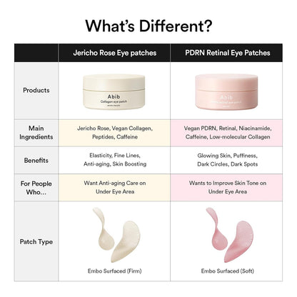 Abib PDRN Retinal Eye Patch – Thoughtful Birthday Gift for Her, K-Beauty Anti-Aging Patches, 60 ct