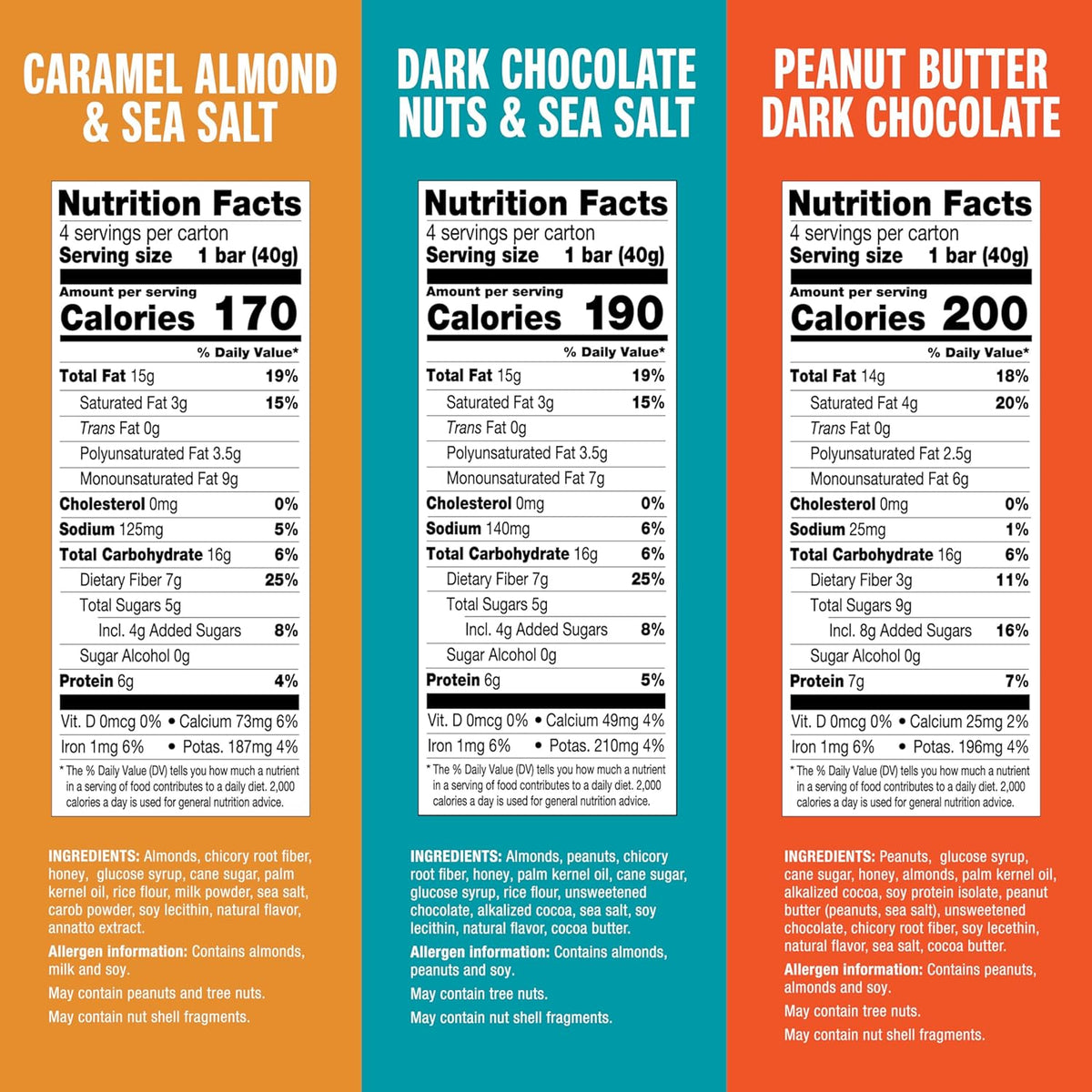 almonds or peanuts listed as the #1 ingredient in every bar