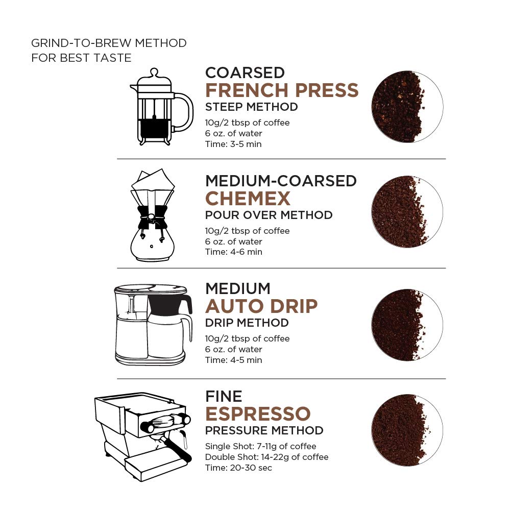 Amazon Fresh 100% Arabica Whole Bean Coffee Variety Pack – Shared Workspace Coffee Stock, Pack of 3 for Team Productivity
