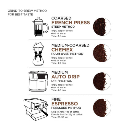 Amazon Fresh 100% Arabica Whole Bean Coffee Variety Pack – Shared Workspace Coffee Stock, Pack of 3 for Team Productivity