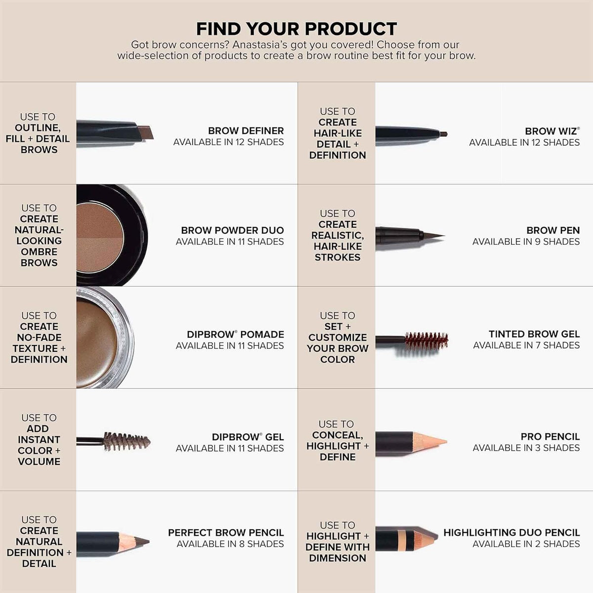 Anastasia Beverly Hills Brow Definer – Single-Tool Brow Solution for the Uncluttered Vanity, Pencil Plus Spoolie