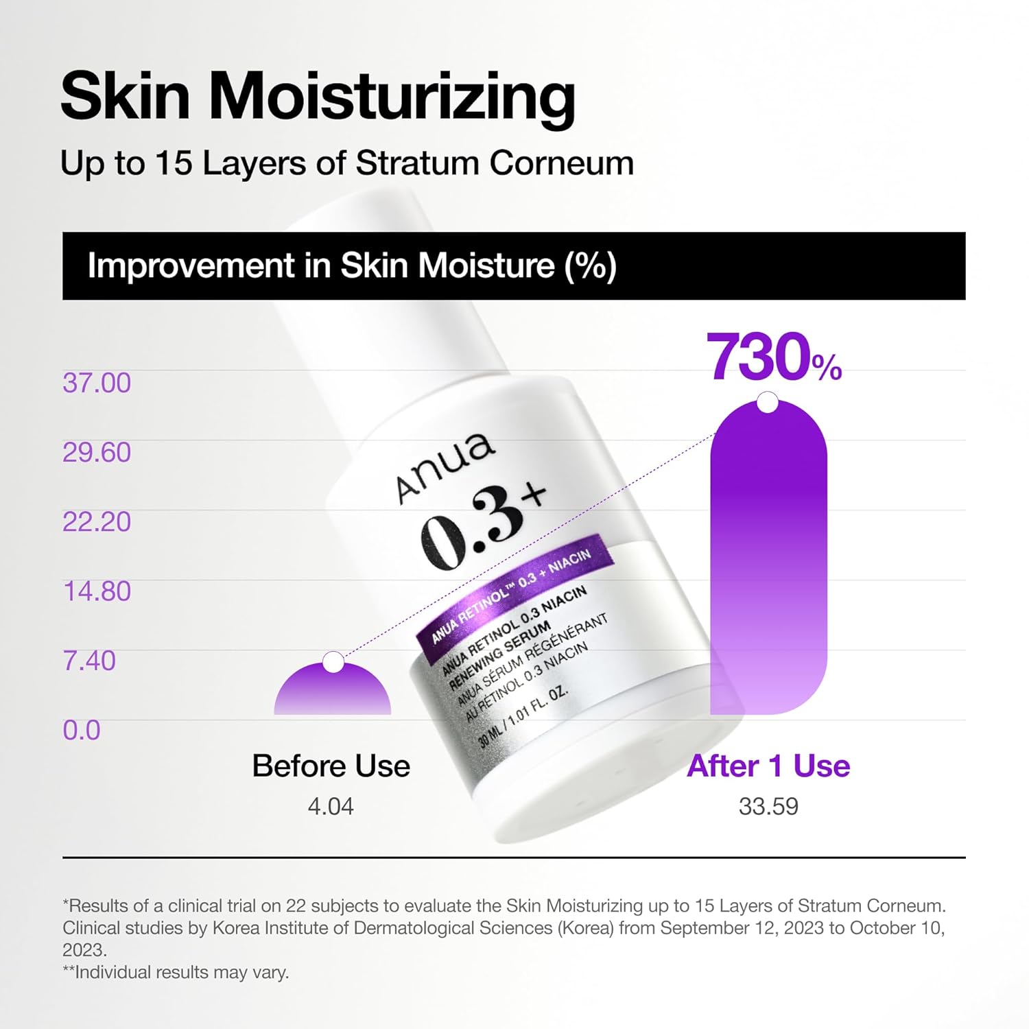 Anua Retinol Serum – Premium Korean Skincare Dropper, Elevated Anti-Aging Treatment for the Vanity Counter