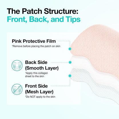 ANUA Salmon DNA PDRN Collagen Melting Patch – Premium Anti-Aging Patch Set for Nasolabial Folds, Clinically Tested Firming