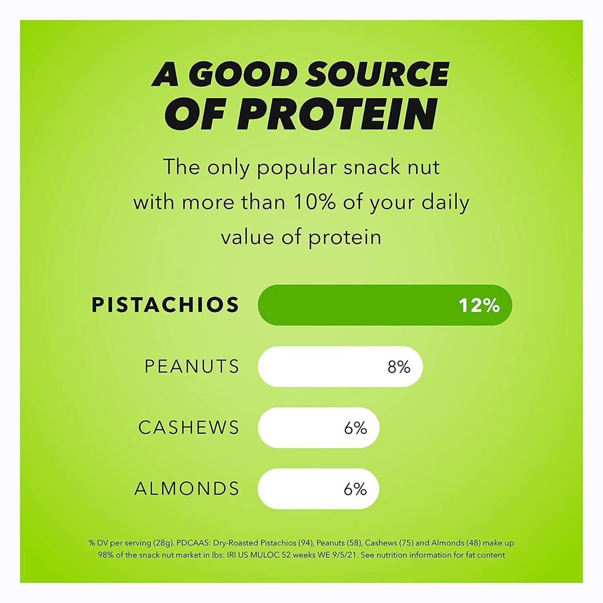 approximately 49 pistachios per serving as a plant-based protein source