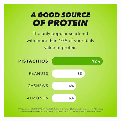 approximately 49 pistachios per serving as a plant-based protein source