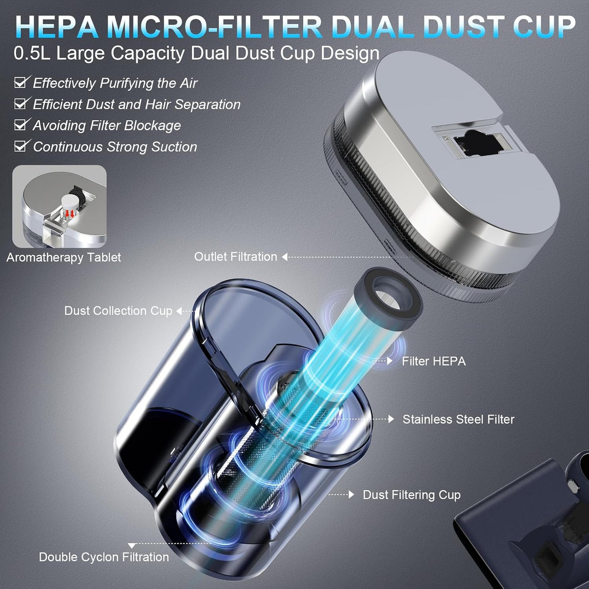 aromatherapy tablet slot and anion emitter near the air outlet