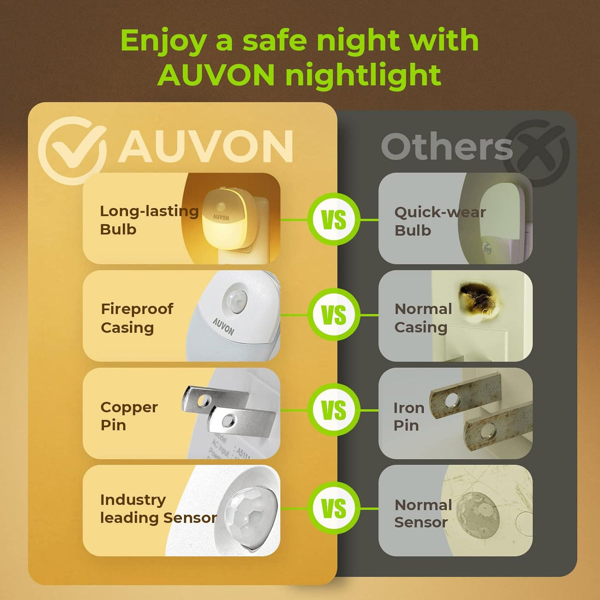 AUVON Plug in Night Light for Nursery – Warm White Motion Light for Midnight Feedings and Diaper Changes