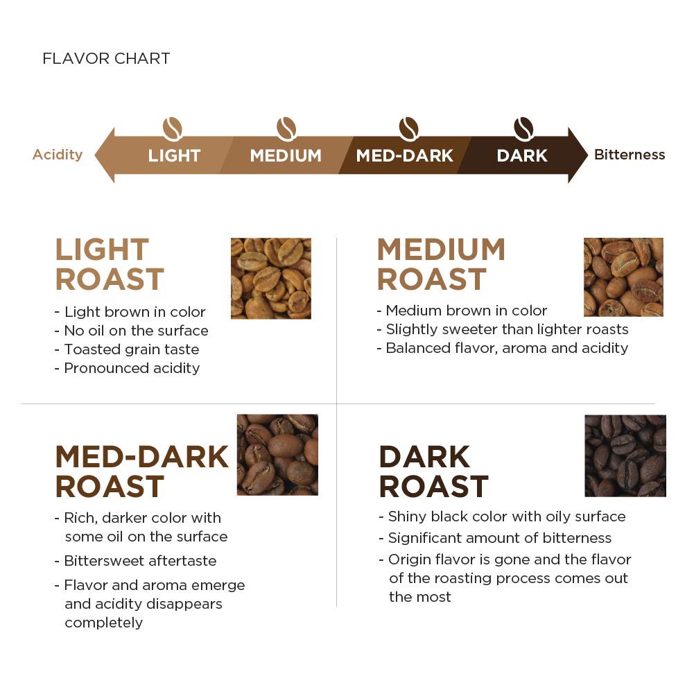 available in 12 oz, 32 oz, and multi-pack (2 or 3) configurations