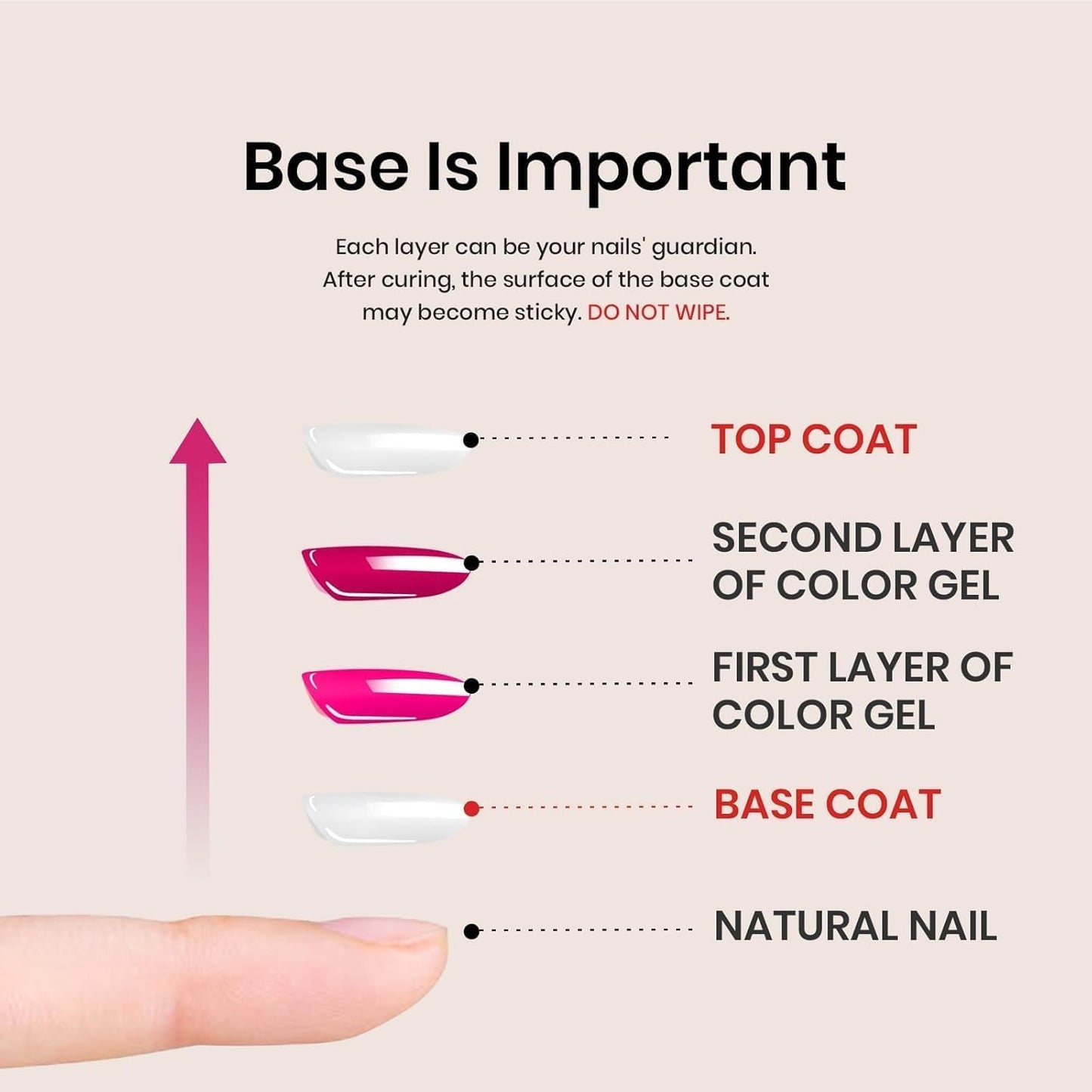 Beetles HEMA-Free Gel Nail Kit – Sensitive-Skin Safe Formula, Non-Toxic Base Coat and 9-in-1 Nail Glue