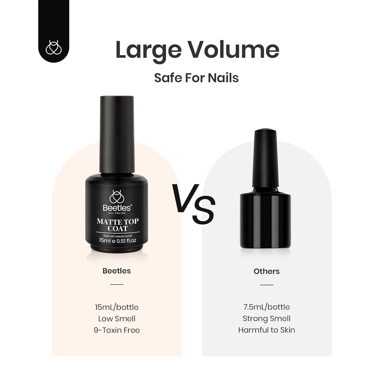 Beetles Matte Gel Top Coat – Clean Vanity Station Essential, Universal No-Wipe Matte Finish for Uncluttered Nail Routines