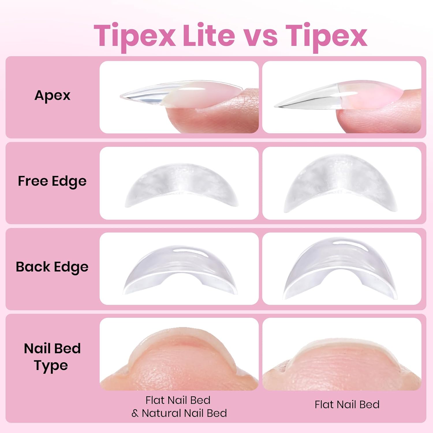 Beetles Tipex Instant Apex Nail Tips – Birthday Gift for the Nail-Obsessed Friend, 192pc Salon-Style Kit