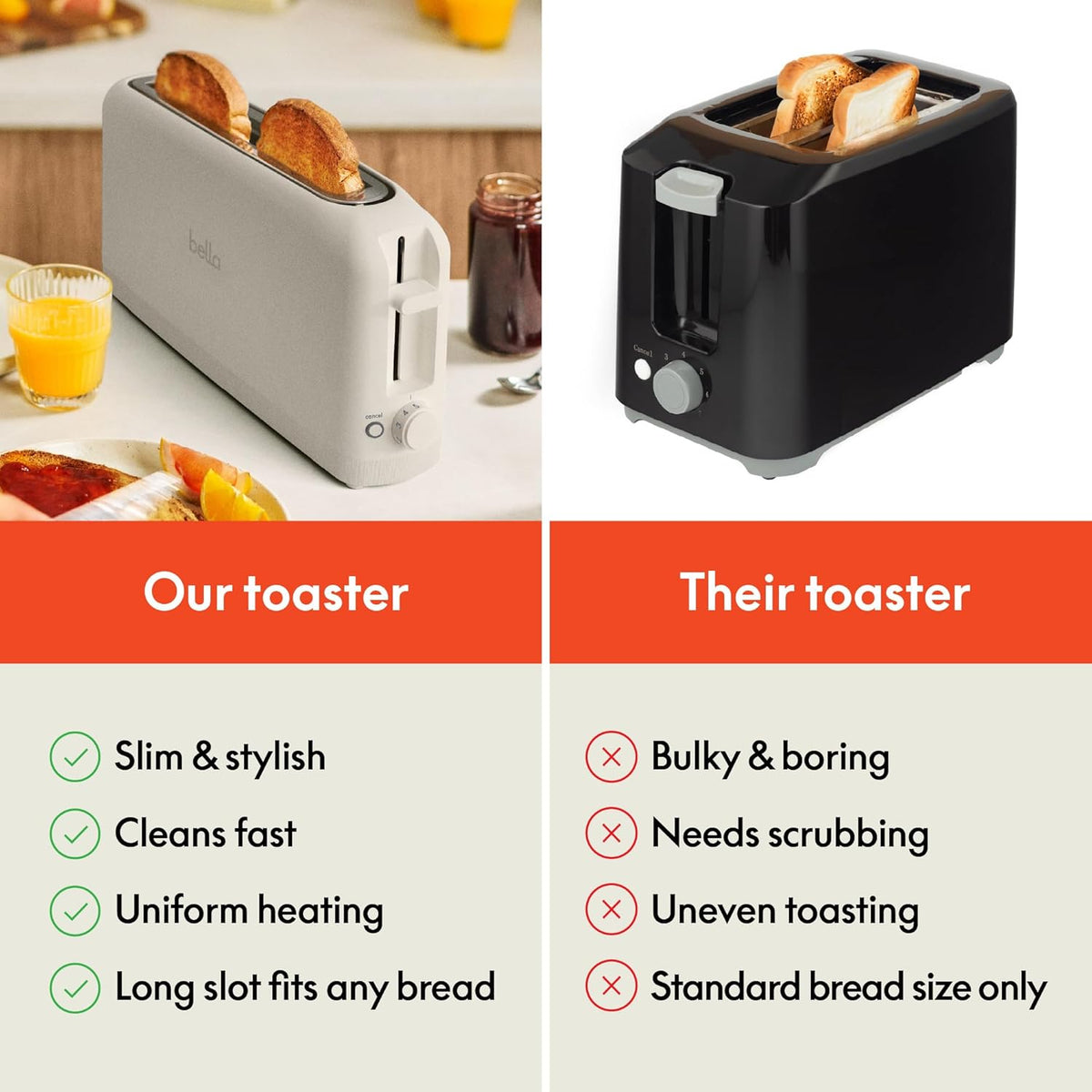 bella 2 Slice Slim Toaster – Anti-Jam Auto Shutoff for Family Breakfast Routines