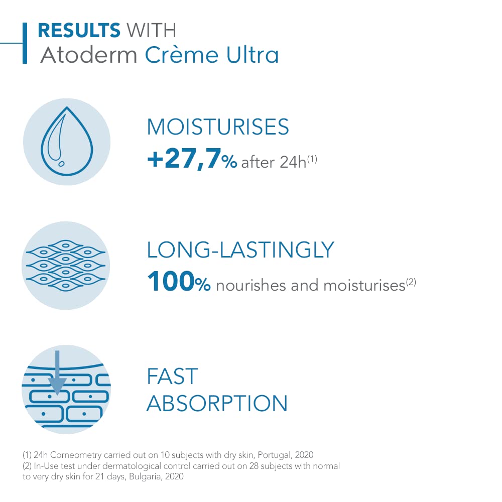 Bioderma Atoderm Ultra Cream – Essential Moisturizer for Simplified Dry Skin Care