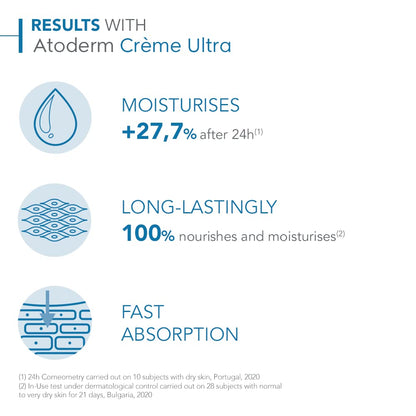 Bioderma Atoderm Ultra Cream – Essential Moisturizer for Simplified Dry Skin Care
