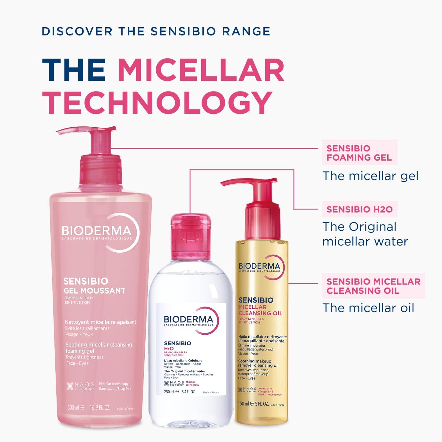 Bioderma Sensibio Foaming Gel – Premium Dermatological Cleanser for Discerning Skincare
