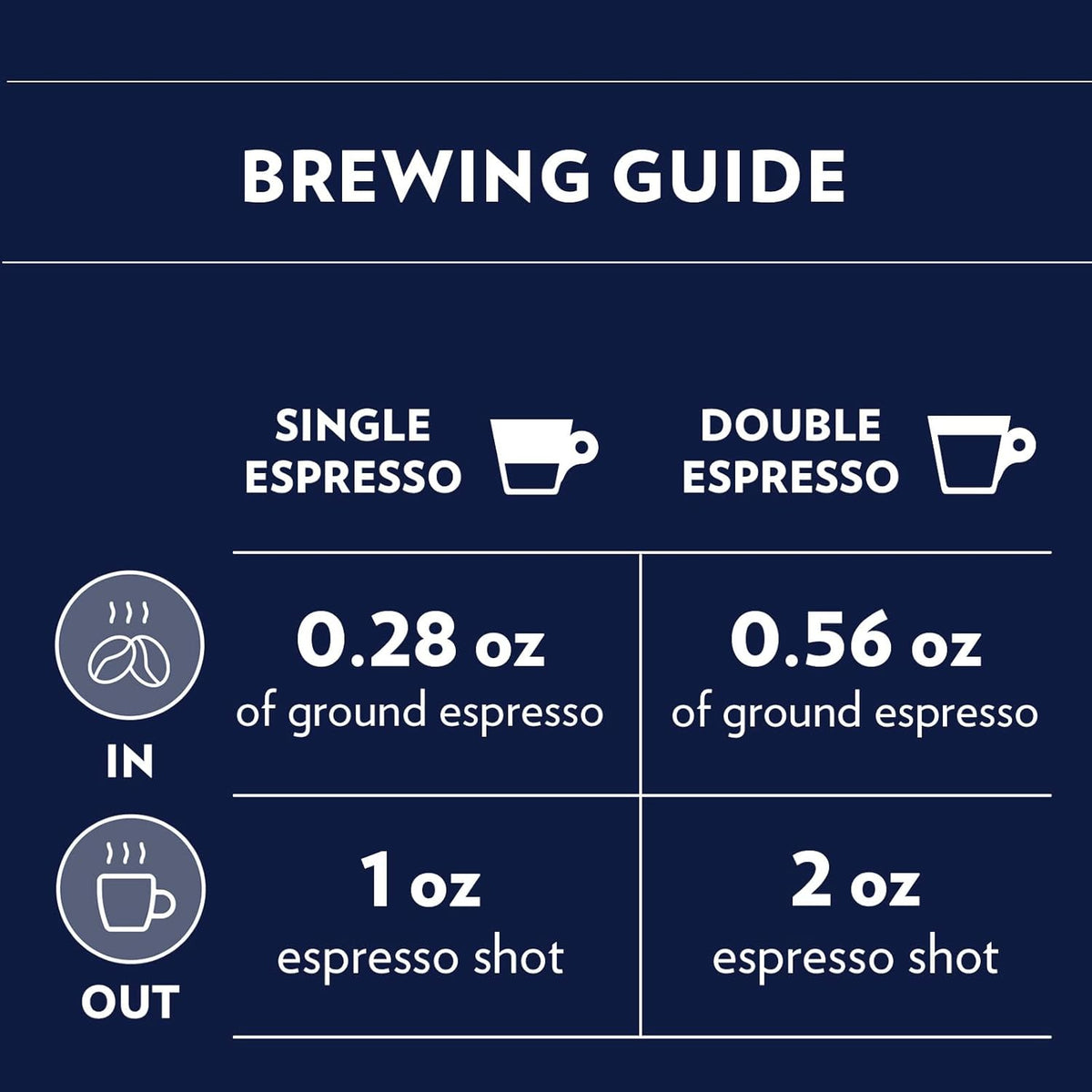 blend of 60% natural arabica and 40% robusta beans