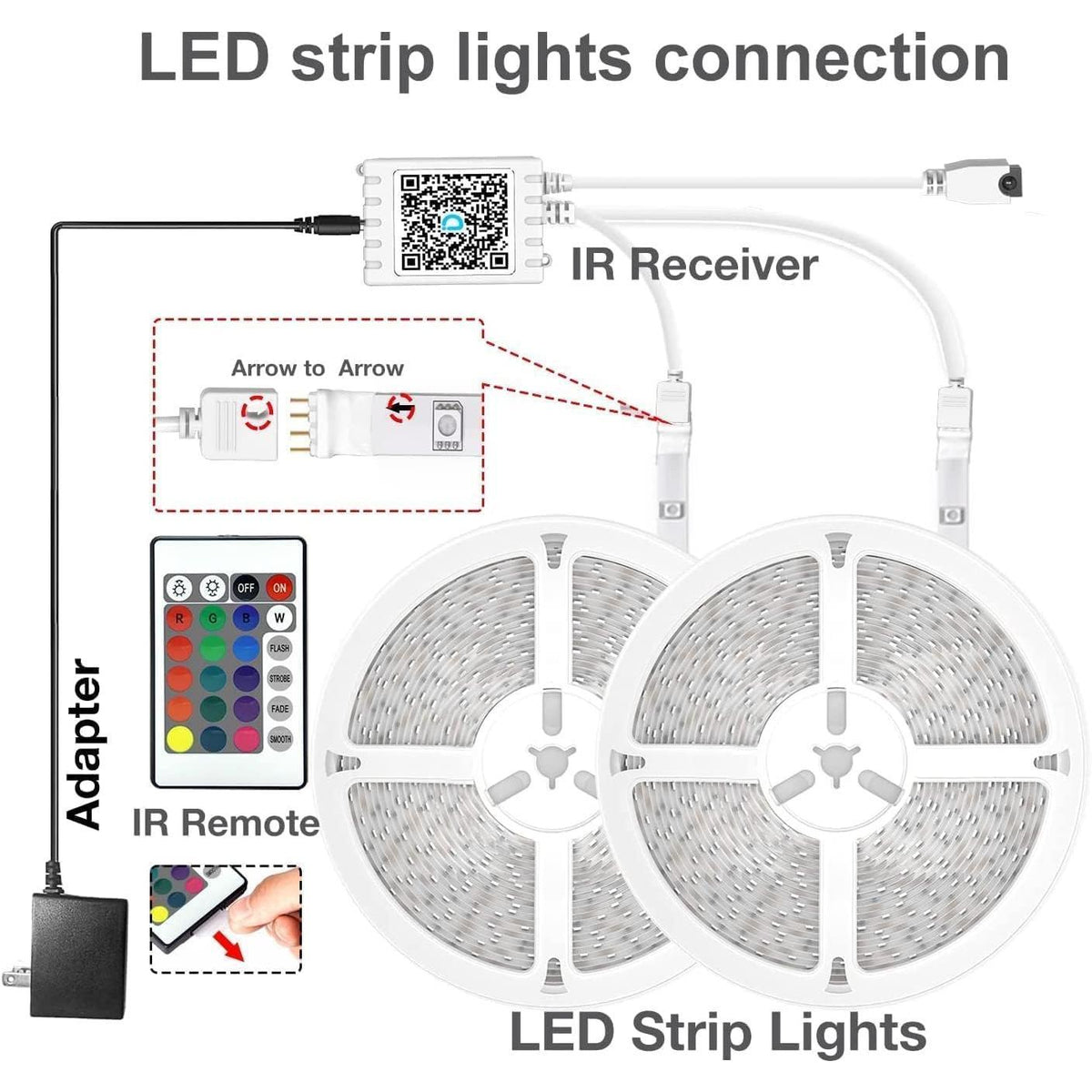 bluetooth smartphone app with 24-key ir remote for redundant control