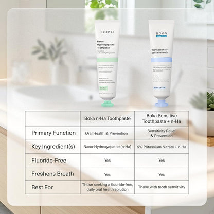 Boka Fluoride Free Toothpaste Nano Hydroxyapatite – Coco Ginger Minimalist Vanity Essential for Clean Oral Care, 4 Fl Oz