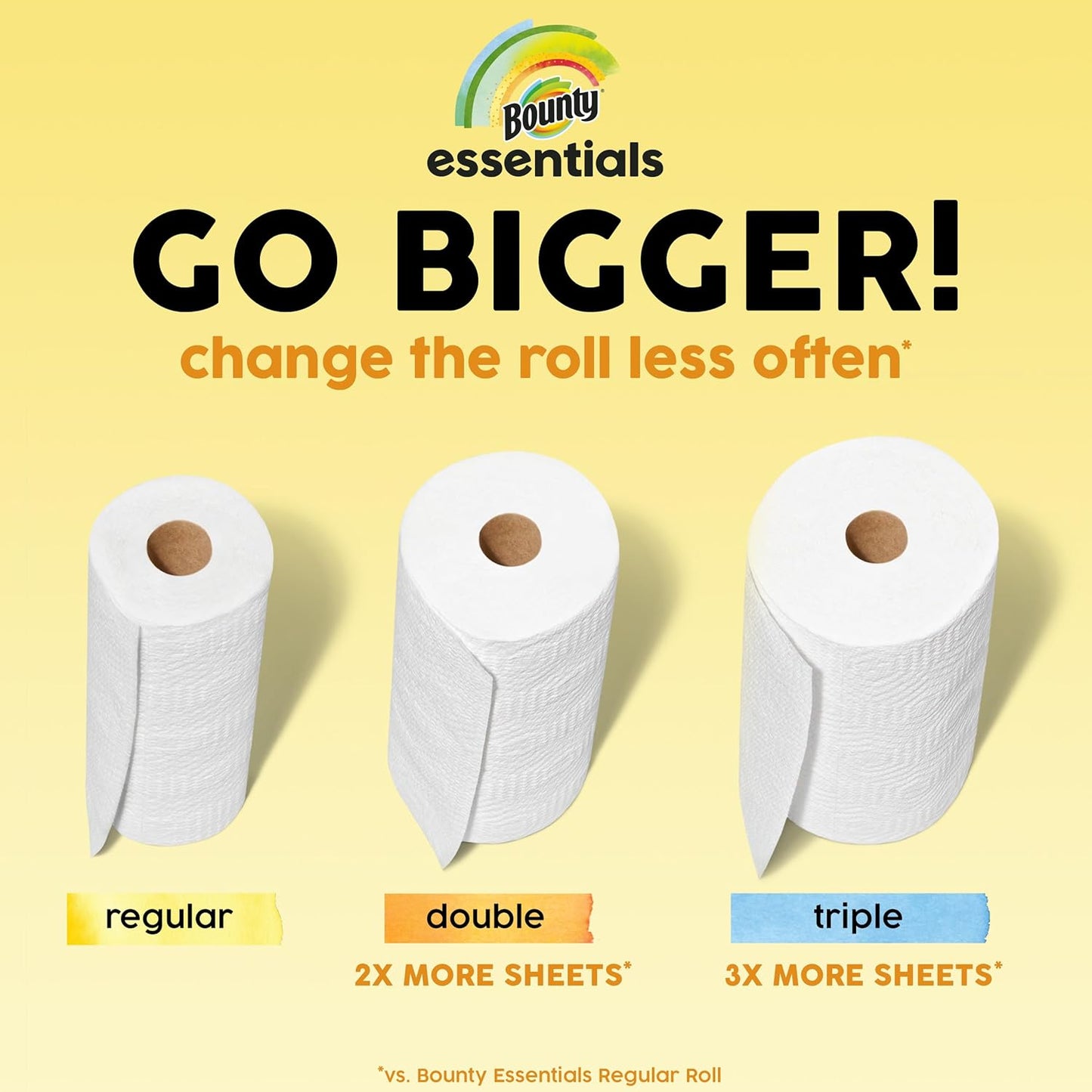 Bounty Essentials Select-A-Size Paper Towels – Family-Safe Cleanup for Kids' Mealtimes, 6 Pack