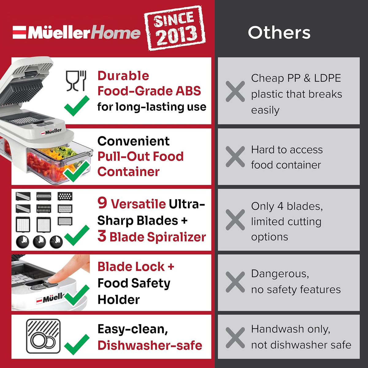 bpa-free food-grade plastic housing and components