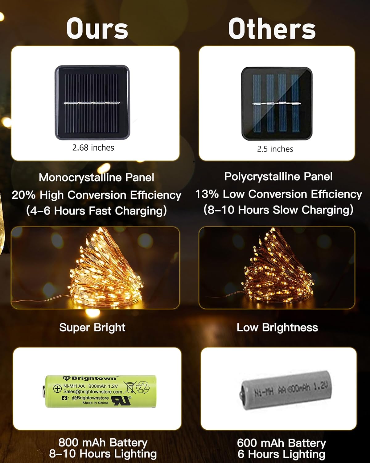 Brightown Solar String Lights – 2700K Warm White Bedroom Decor and Living Room Ambient Lighting