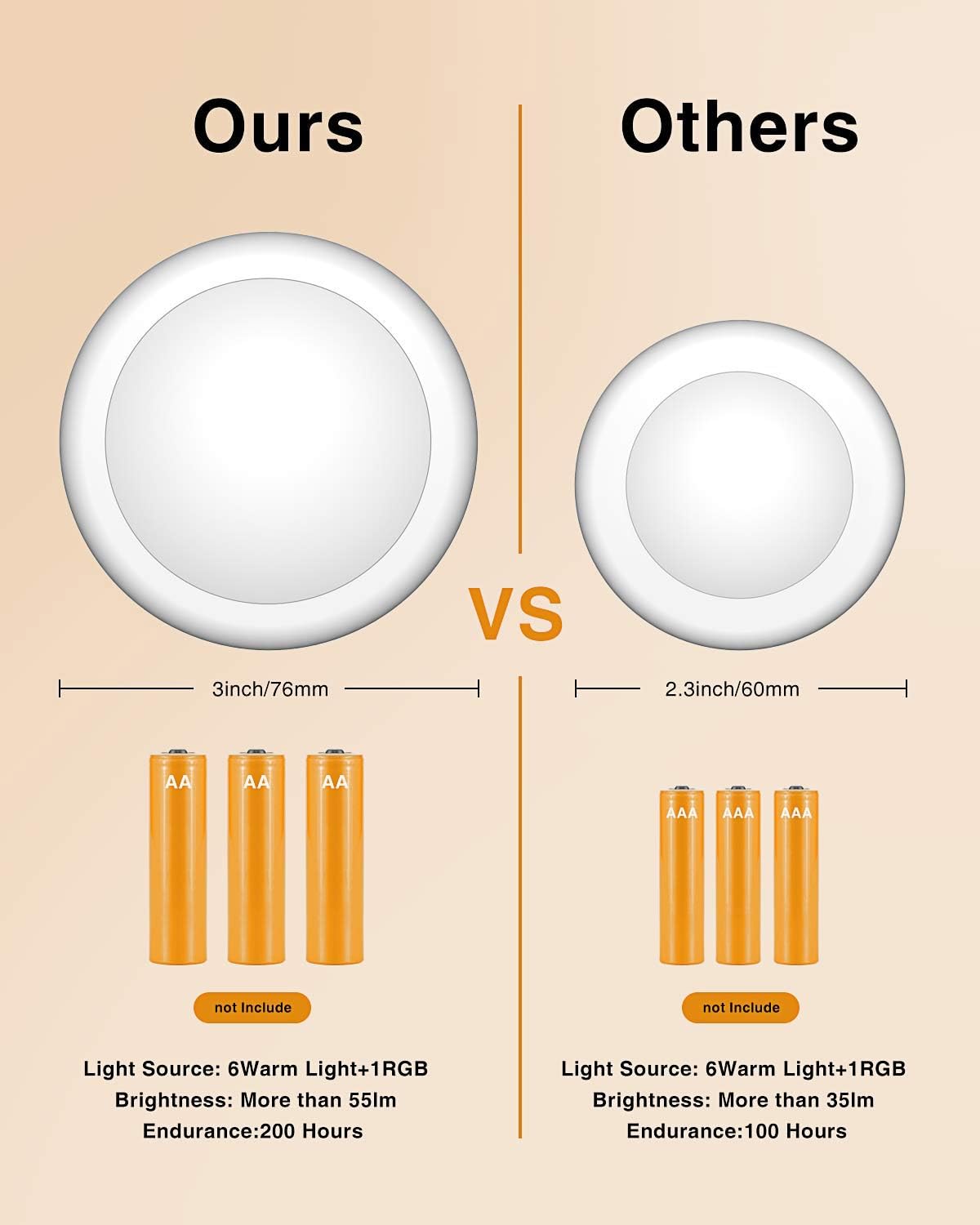 Brilliant Evolution Minimalist LED Puck Lights with Remote, 3M Adhesive Mount for Effortless Intentional Home Setup