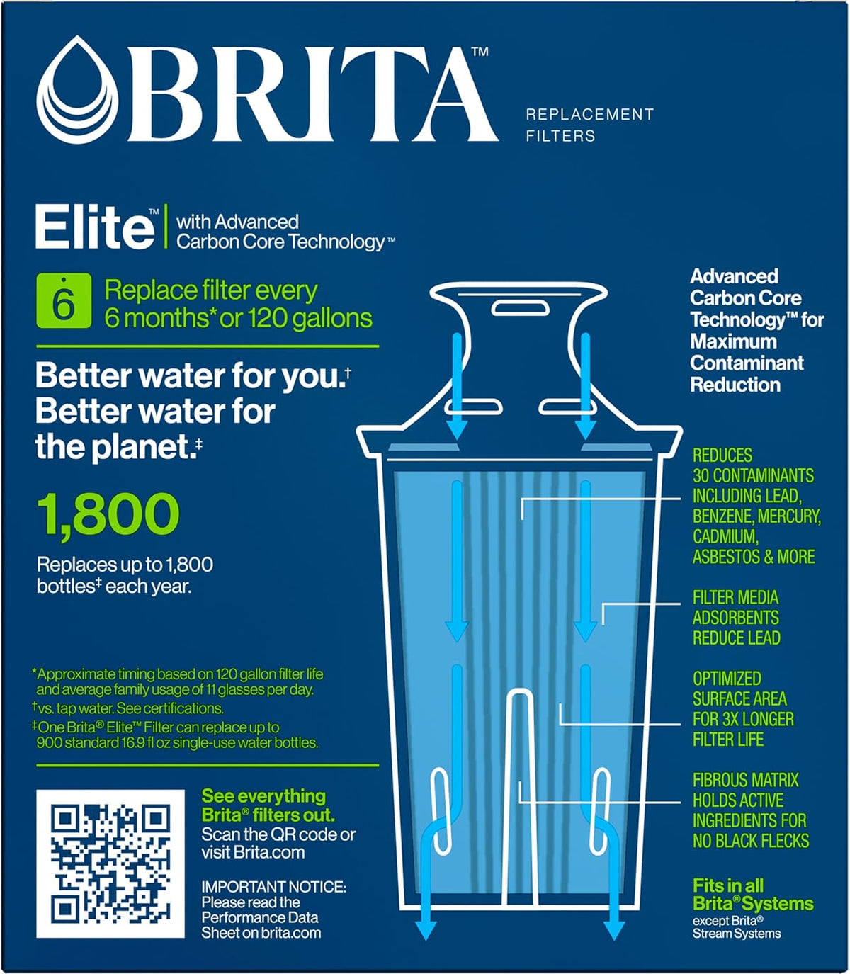 Brita Elite Water Filter Replacements for Pitchers and Dispensers – NSF-Certified Lead Removal for Safer Family Hydration