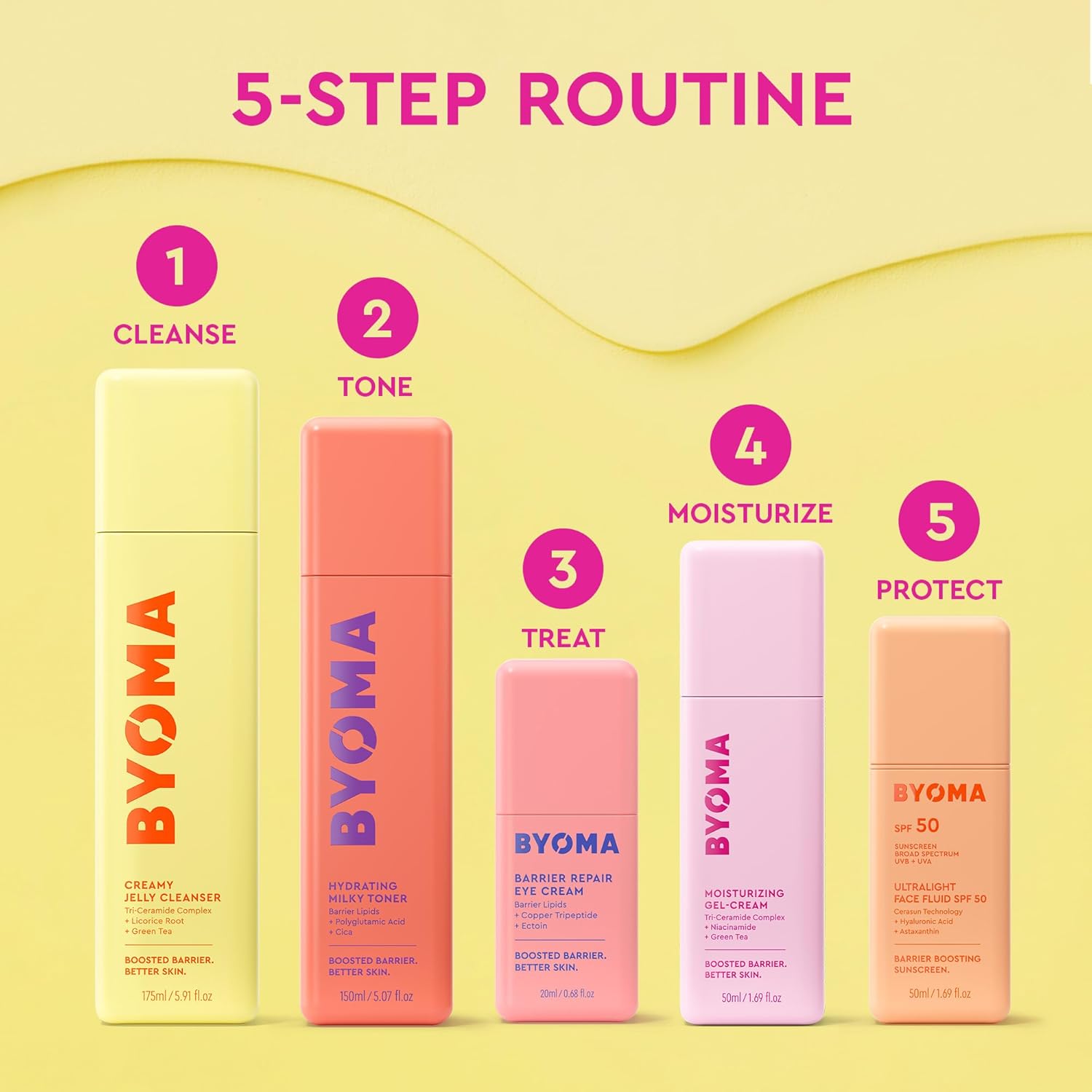 BYOMA Barrier Repair Eye Cream - Premium Ceramide Treatment for an Elevated Skincare Ritual