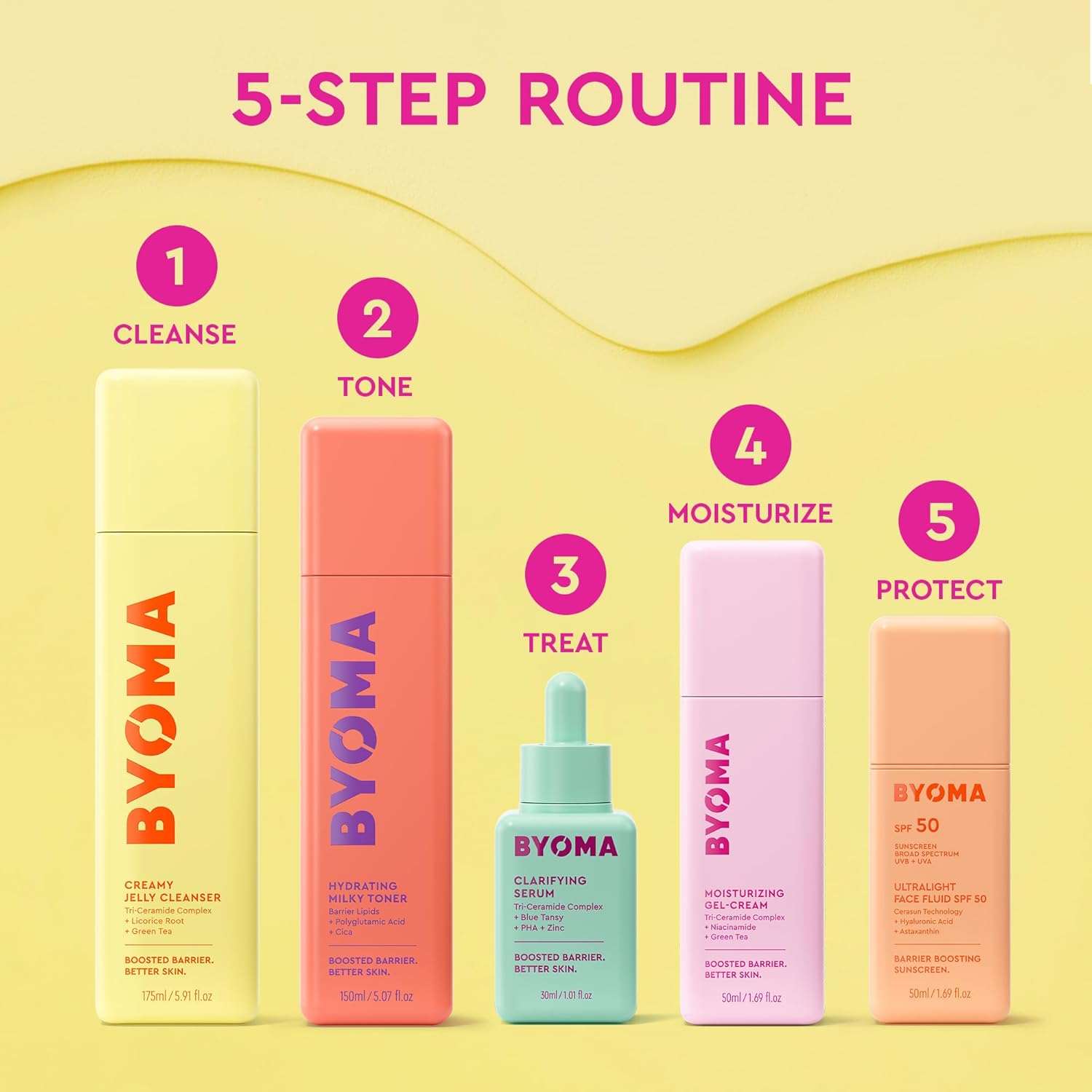 BYOMA Clarifying Serum – Nightly Calming Ritual for Acne-Prone Skin, Barrier Repair & Pore Care