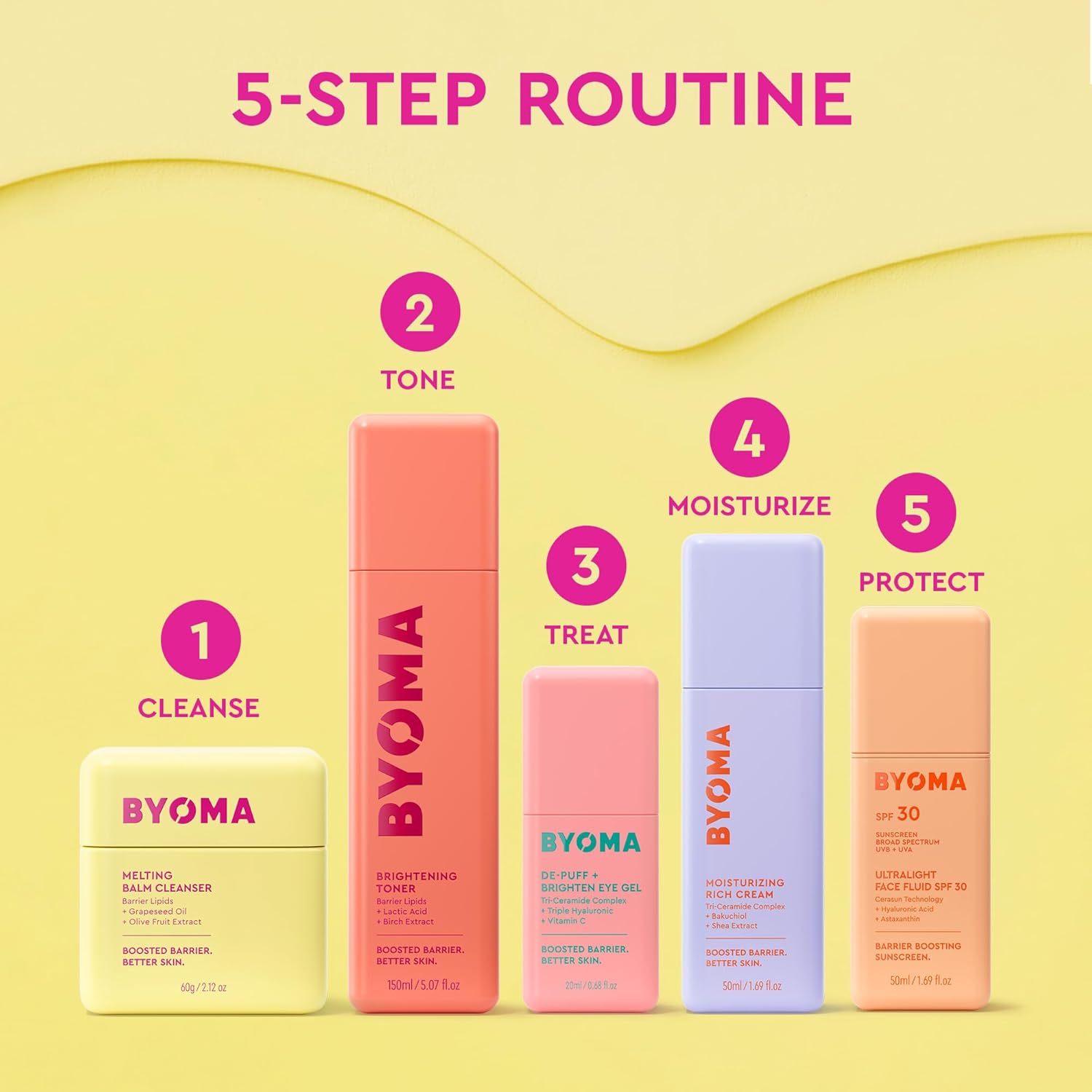 BYOMA Rich Moisturizing Cream – Thoughtful Skincare Gift for Dry Skin Sufferers