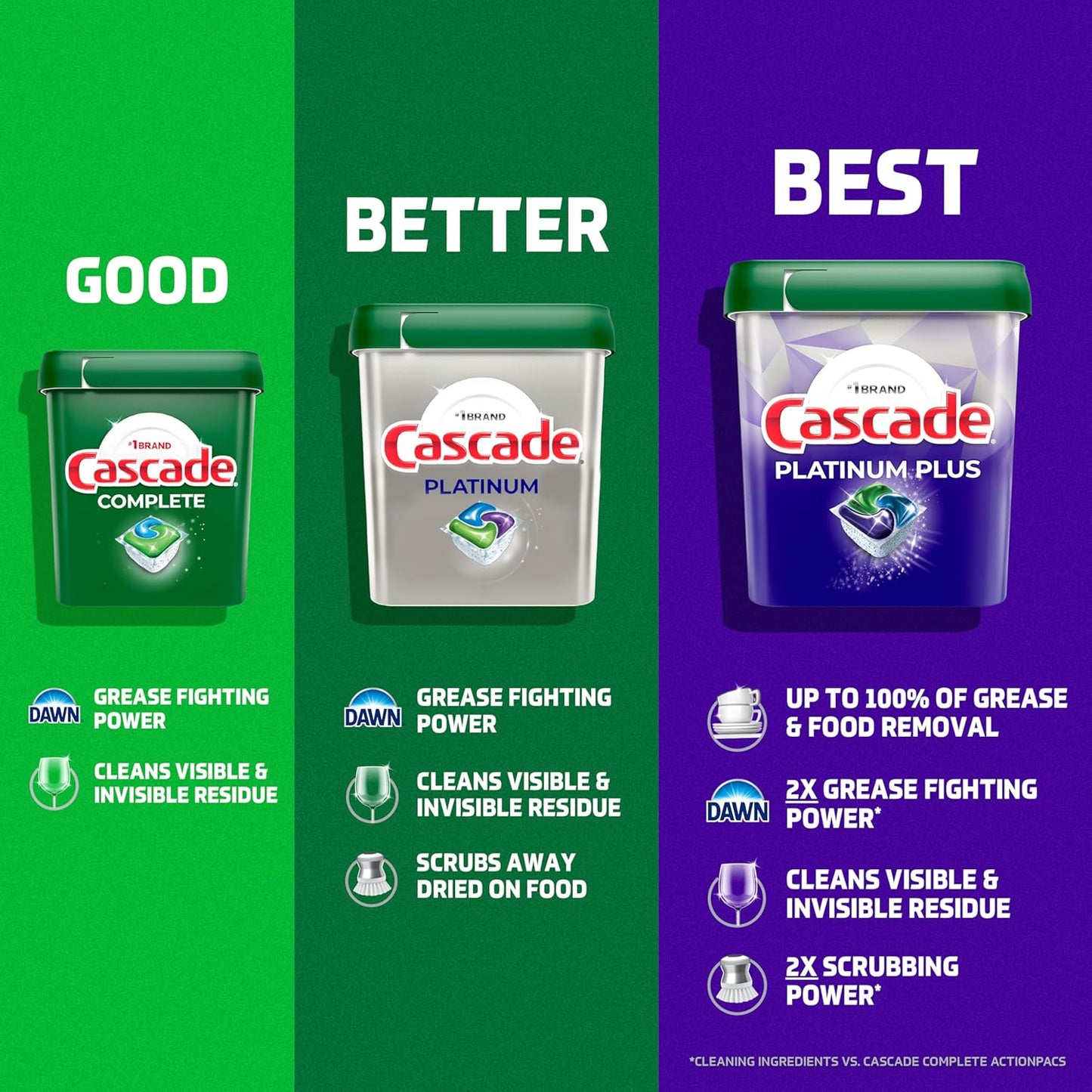 Cascade Platinum Dishwasher Pods, Dishwasher Detergent for a Clutter-Free Utility Closet, Fresh 71 count
